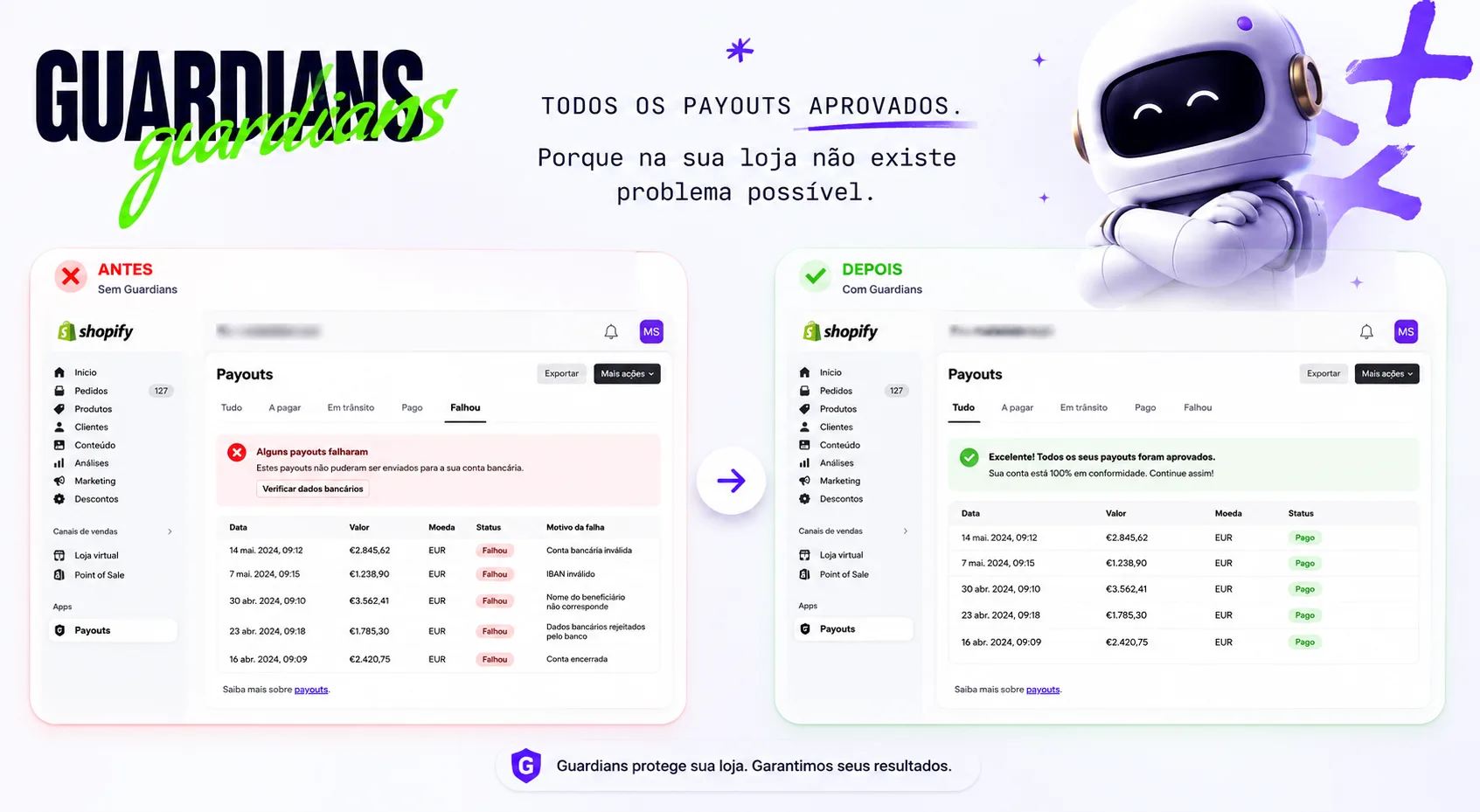 Painel de payouts da Shopify antes e depois do Guardians — todos aprovados